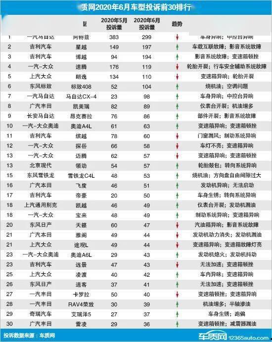 国产汽车排名及分析视频,崛起之路与市场洞察