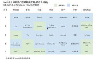 国产亚洲视频在线app,热门在线APP盘点