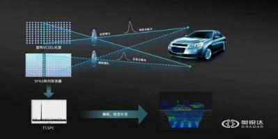 国产新雷达视频,开启我国雷达技术新纪元