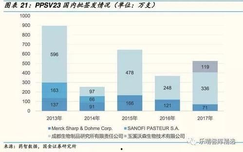 国产疫苗研究过程视频,揭秘疫苗诞生的科学之旅