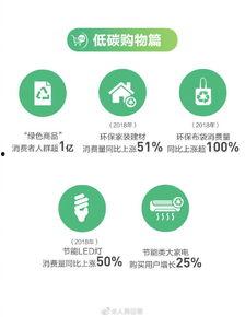 国产低碳行动视频播放